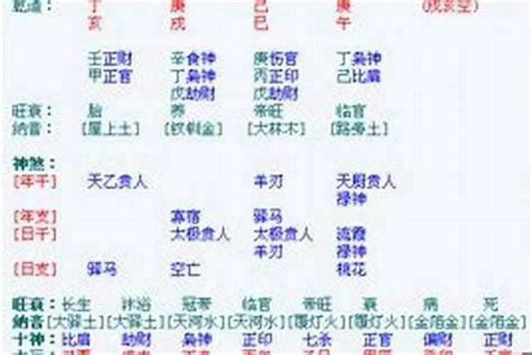 大运流年伤官配印,命主的财运运势怎么样？