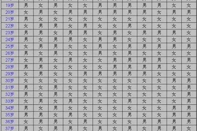 生肖虎1986年2025年运势如何 生肖虎1986年2025年全年运势