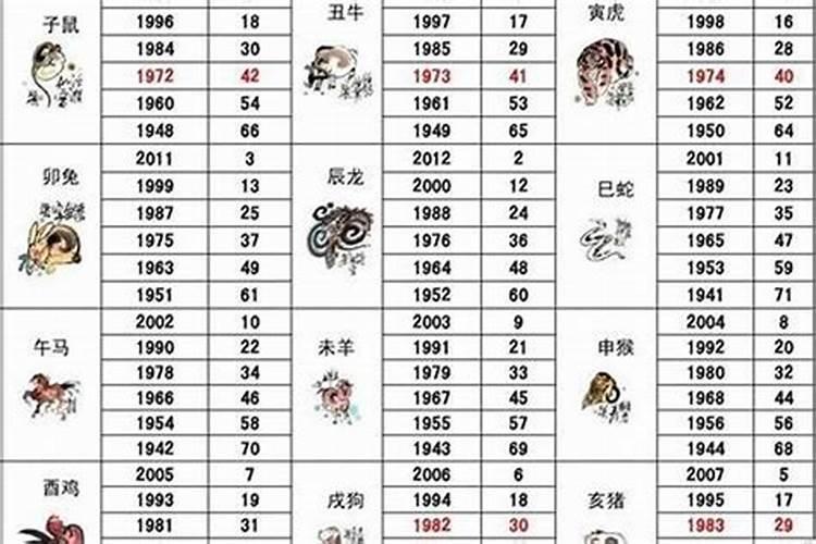 杨公忌日2025年是哪几天
