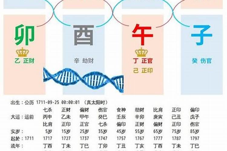 大清后宫西林春什么时候为皇帝侍寝过？