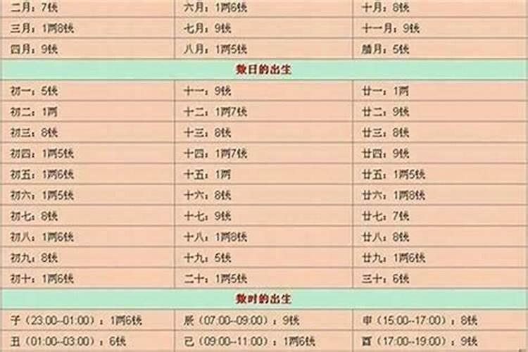 生辰八字看婚姻远近 怎么从八字看婚姻