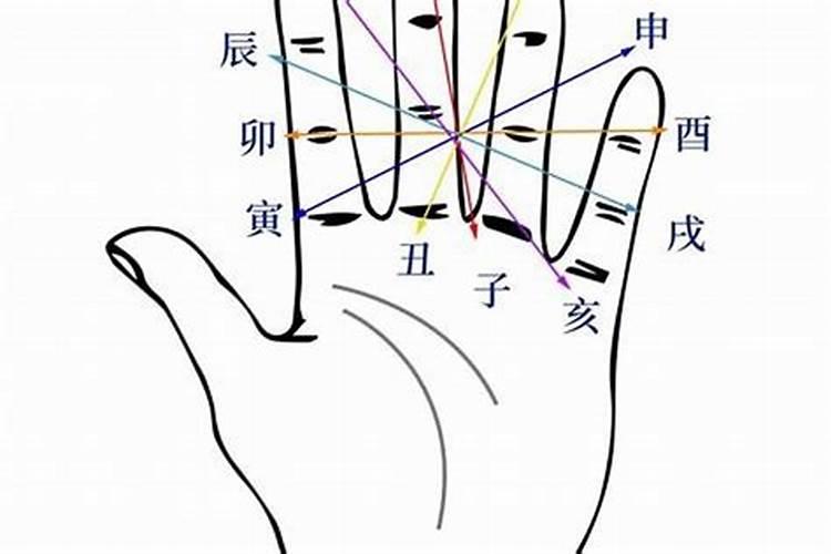 婚姻宫逢冲一定会离婚吗 婚姻宫相冲的解决办法？