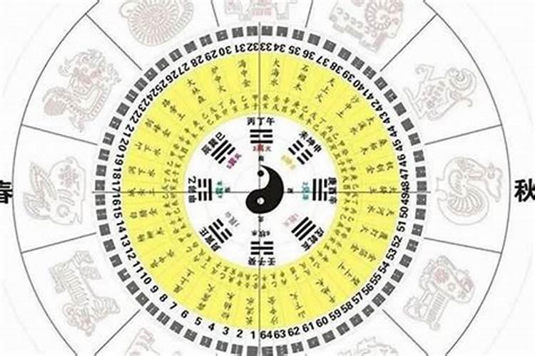 八字的格局有几种？八字排盘华易网