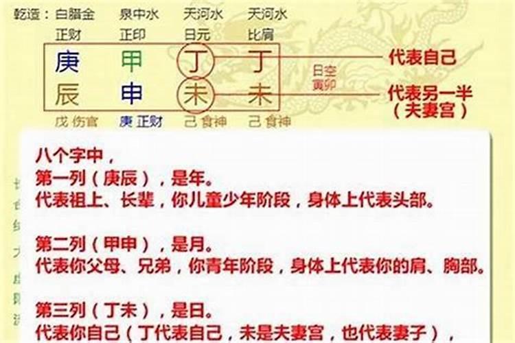 生辰八字 可以改吗？