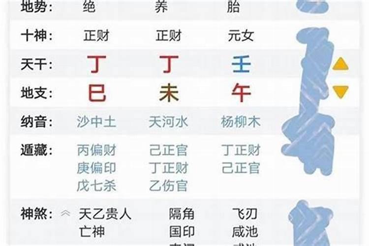 八字测试另一半长相准到吓人