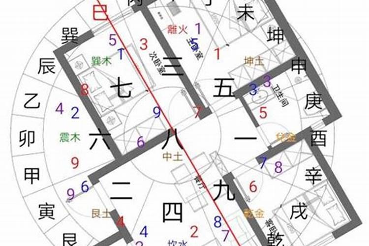 请一个风水大师调一下房子的风水需多少费用