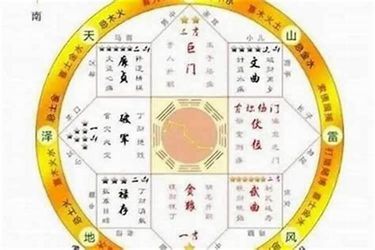 如何推算每日太岁方位