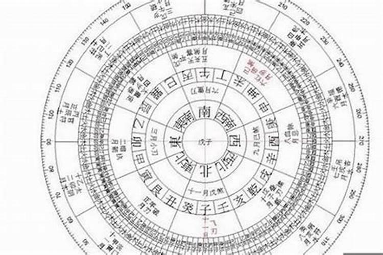 生辰八字的时柱怎么推算？