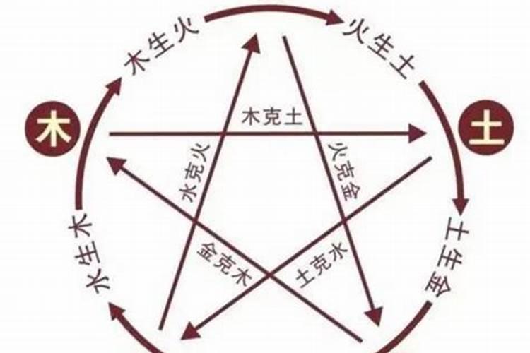 土命和金命婚姻好吗