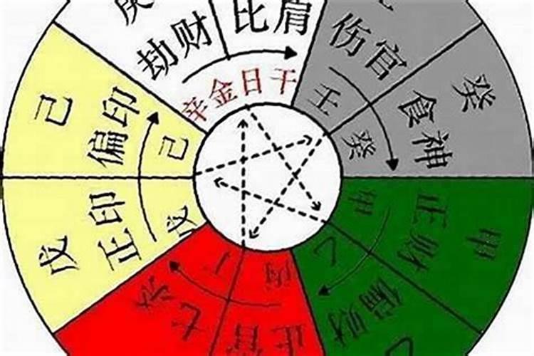 研究人的四柱八字,总是强调用神和忌神,在实际应用中该如何使用？