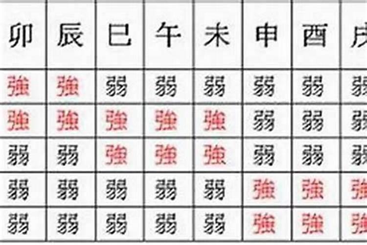 怎么看八字有没有印,怎么看八字是否有官印