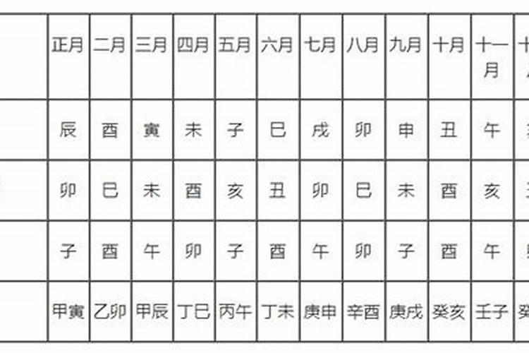 搬家择日秘诀 搬家择日必背口诀