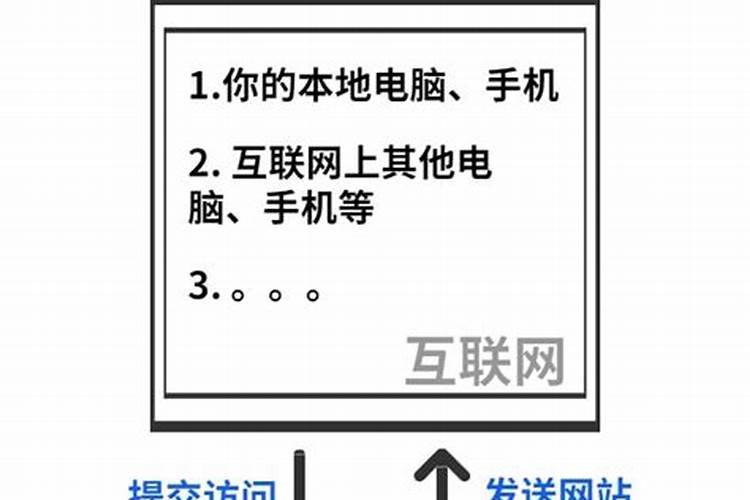 八字算命定花根