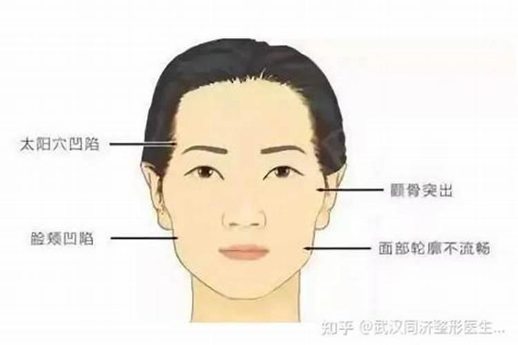 方脸适合打瘦脸针吗