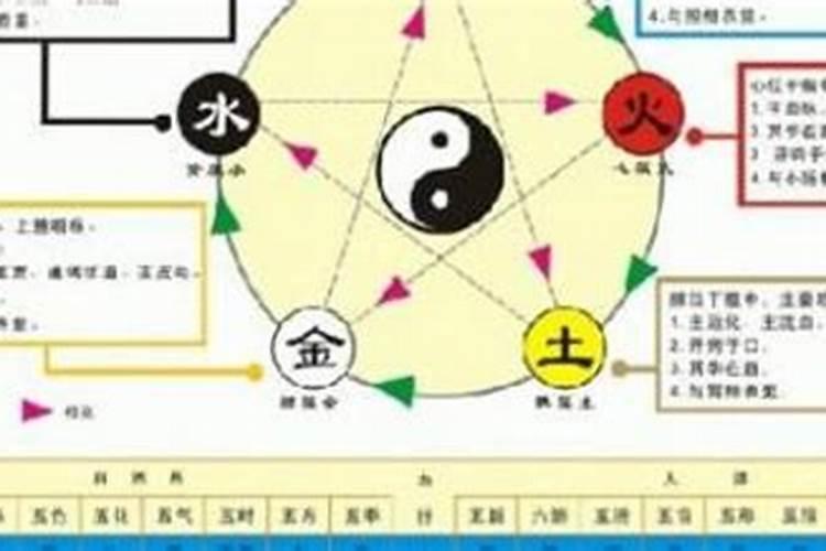 水命和火命相克吗？