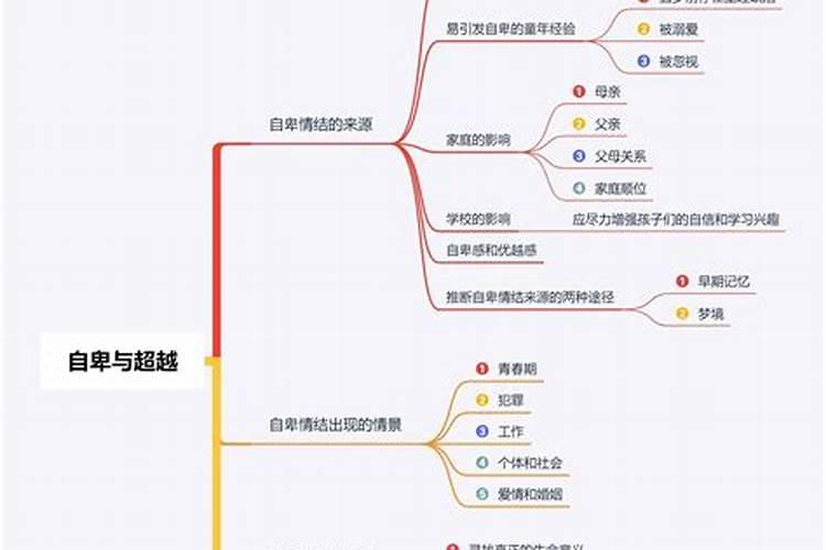 我们应该如何识别生活中的伯乐？