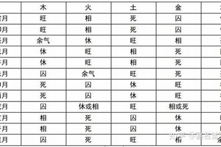 怎么看身强身弱,怎么判断八字的身强身弱？