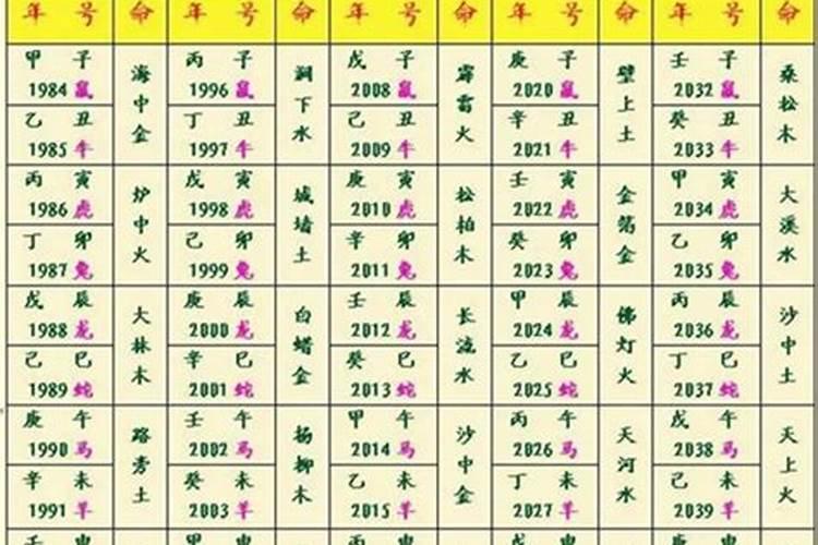 怎么能算出自己是什么命金木水火土？
