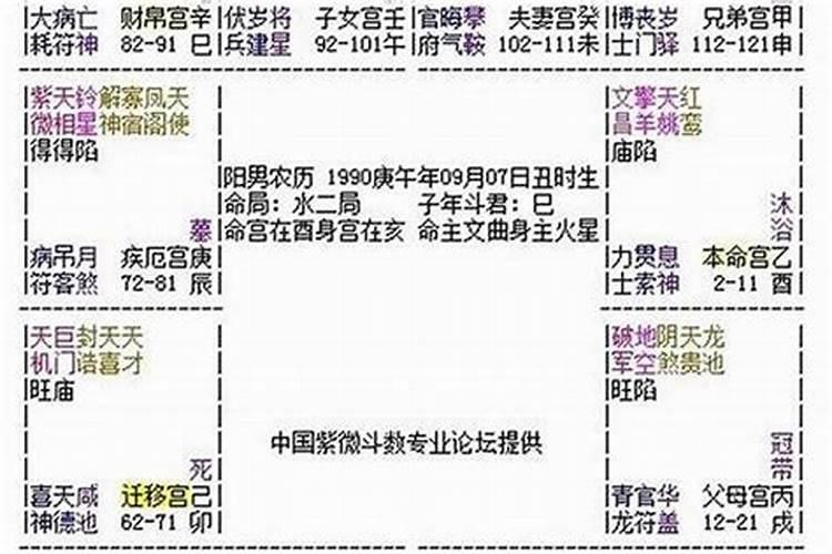赫赫有名的十大命格解析与特点