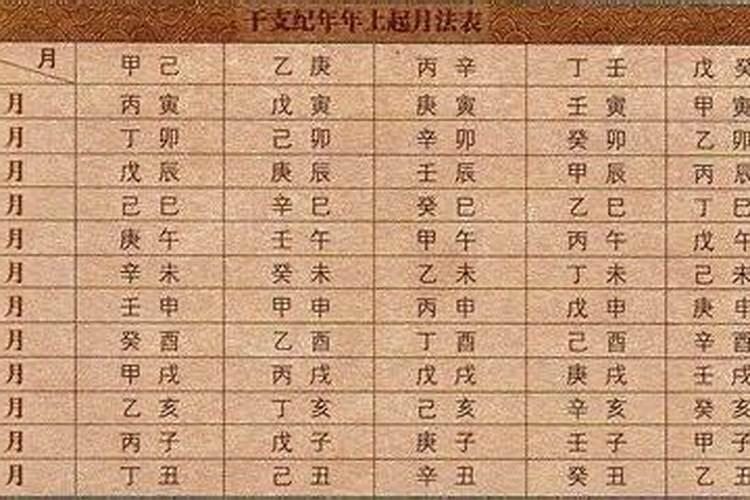 八字日柱合婚 甲子日和戊寅日可以婚配吗？
