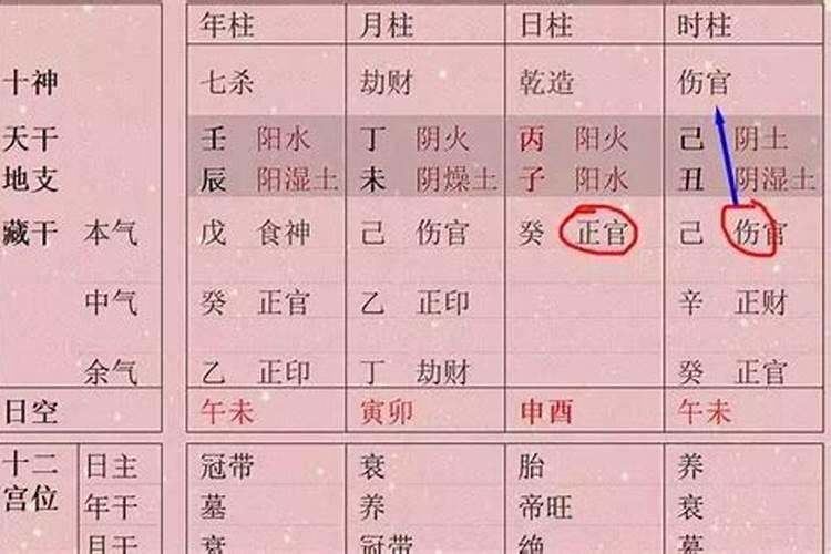 结婚算日子说错时辰严重吗,看日子结婚女方生日时辰是假的,有影响吗