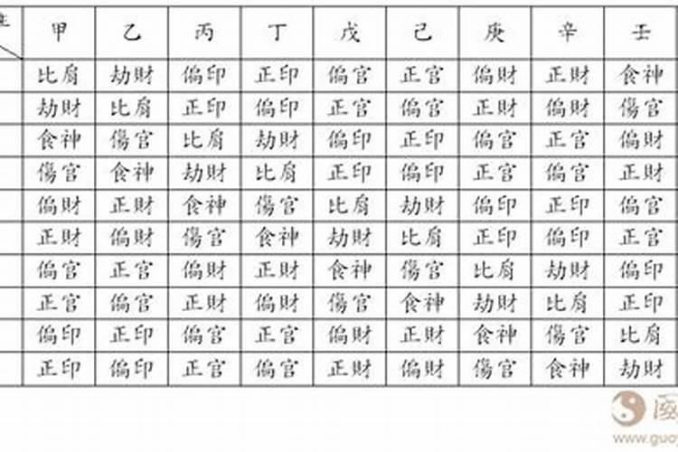 如何看懂自己的八字十神