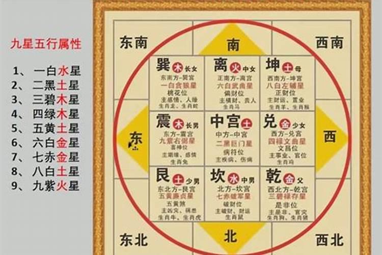紫薇斗数之巨门