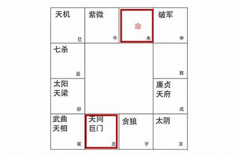 五大居家风水凶位排名