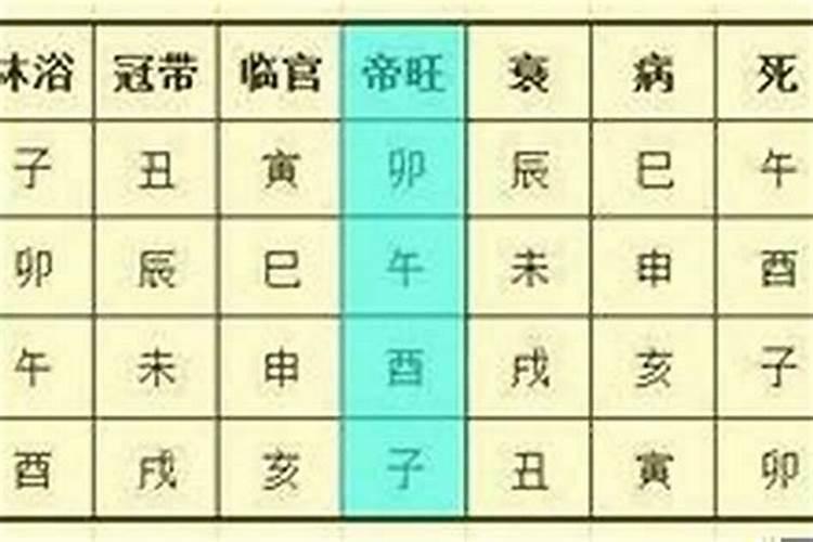 看八字求测子女运(请问哪年能生育,能有几个子女)