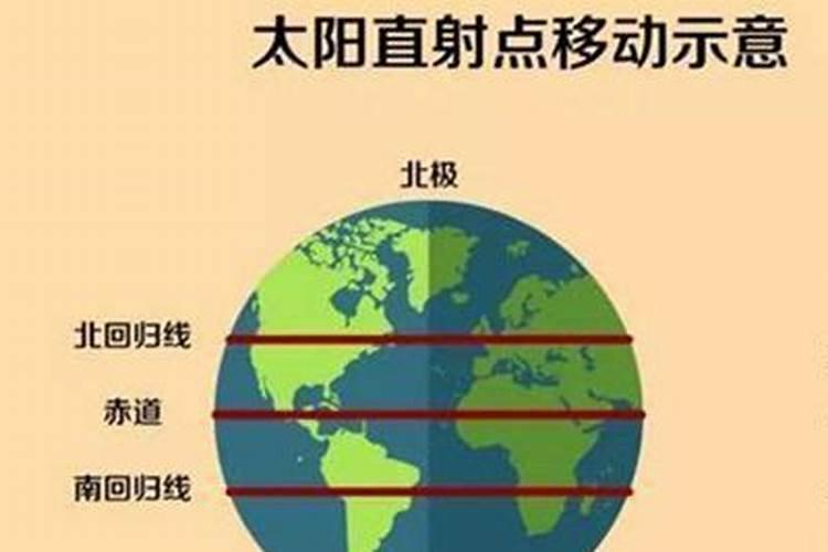 太阳直射南北回归线的时间是多少？
