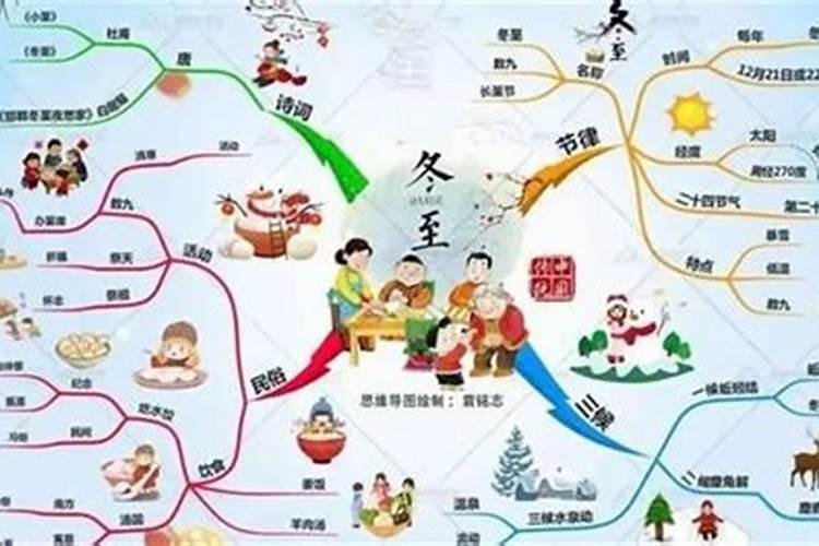 请问八字是看五行属性还是生肖属性？