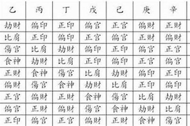 婚姻很差的女命八字