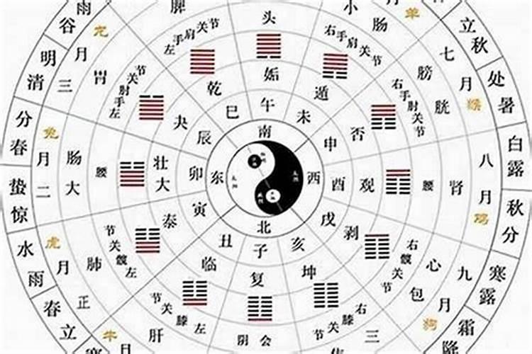 如何算生辰八字