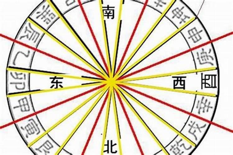 八字中有空亡;例如甲子无戌亥;如某人八字大运地支逢戌亥,那大运是否空...