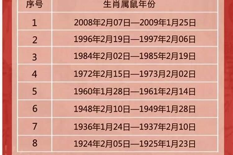 1962年属虎2024年每月运势及运程