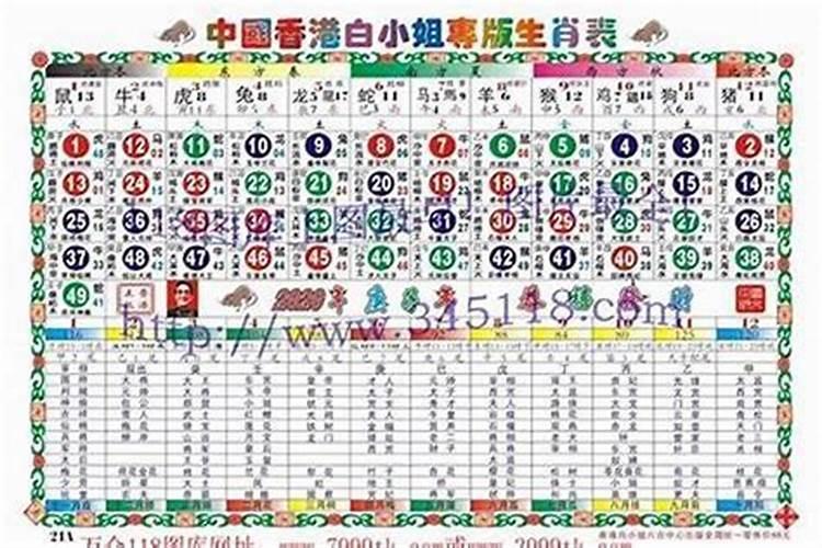 2025年5月27日属龙运势