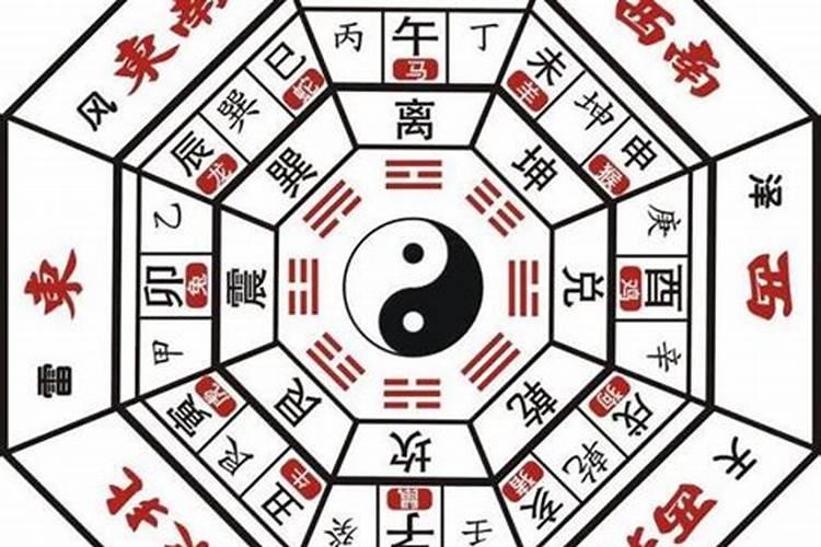 五行八卦生旺自己年命的位置