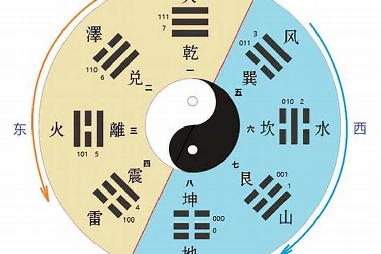 熟读五行八卦