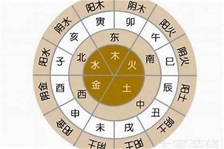 如何知道自己的生辰八字是什么？