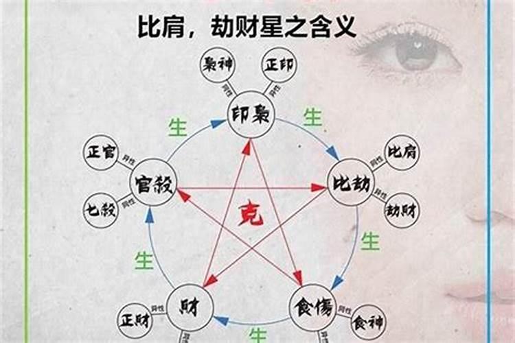 怎么算夫妻八字合不合,八字合婚速查表