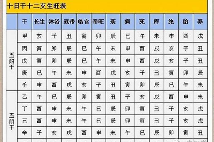 八字大运是5年还是10年？怎么看？算命大师们