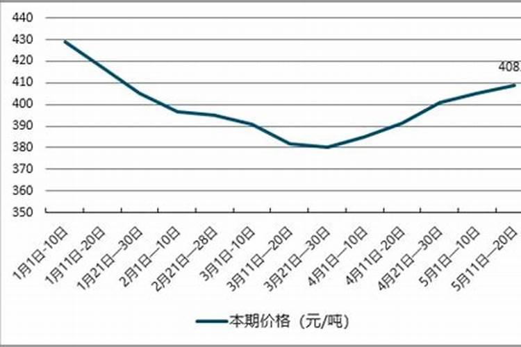 路旁土命的人不适合做什么行业 有何说法
