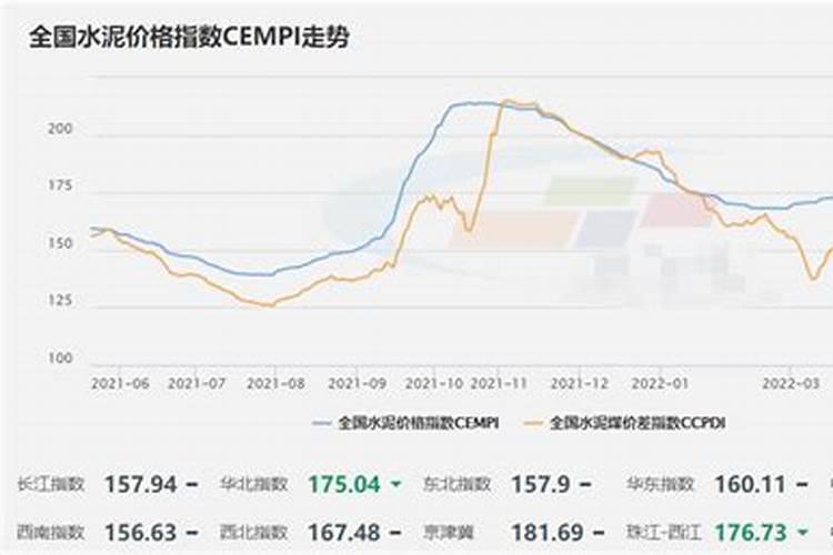 梦见水泥什么意思