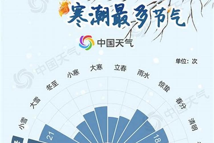 24节气的资料有吗
