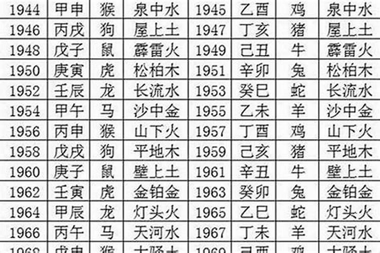 一九七零年属狗正月十五日人一生运气