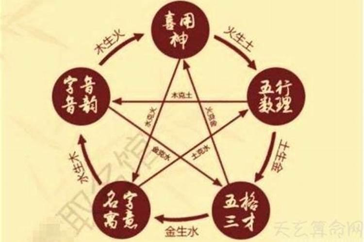 寒衣节祭文怎么写