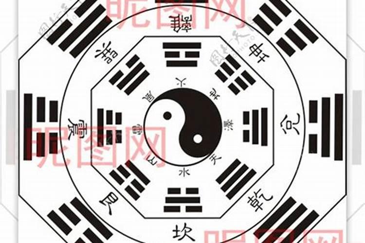什么叫乾坤位