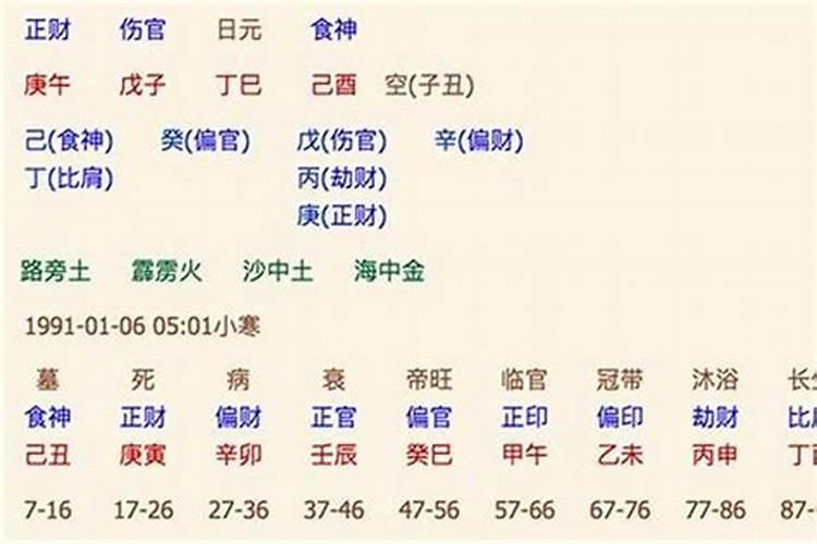 八字测婚姻:炉中火和大林木相配好不好？
