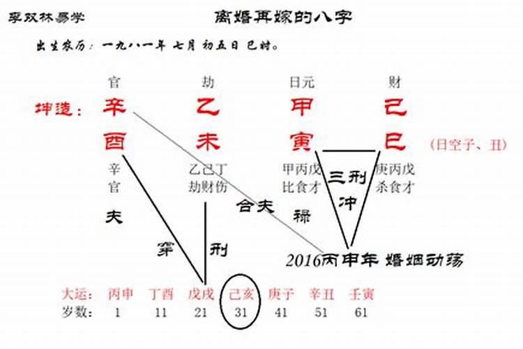女的八字中带"碌"是好还是坏