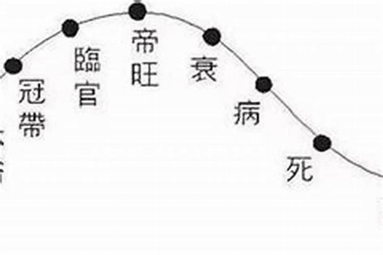 如何用风水化解生辰八字不好的情况